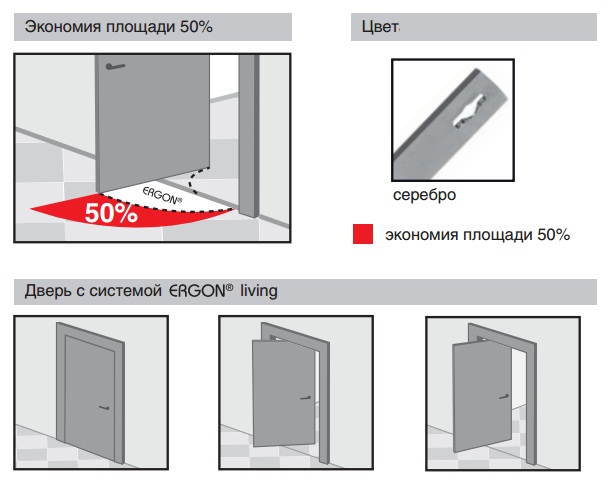 Рото двери механизм Рото двери механизм