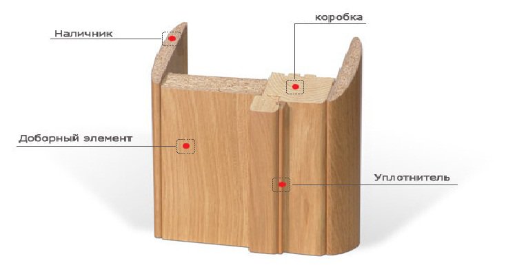 Как установить дверную коробку межкомнатной двери стандартного размера своими руками: видео