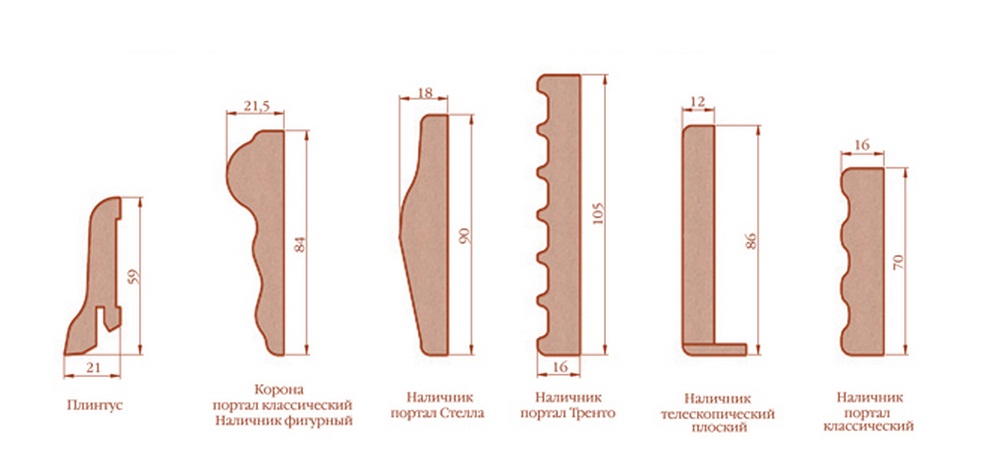 Ширина наличников на межкомнатные двери. Наличник из МДФ ( толщина 5,5мм ширина 70мм длина 2050мм). Наличники на двери чертеж. Наличники из древесины Тип н-1, н-2. Наличник дверной чертеж.